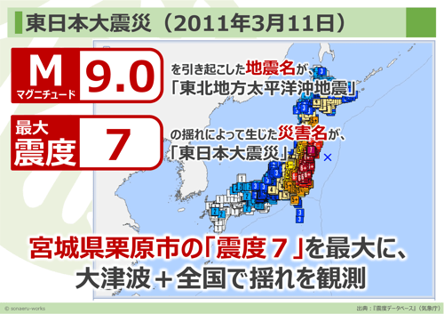 地震大国日本