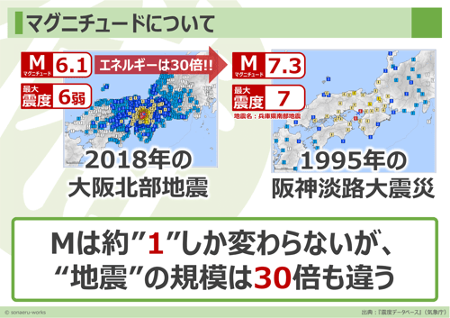 地震大国日本