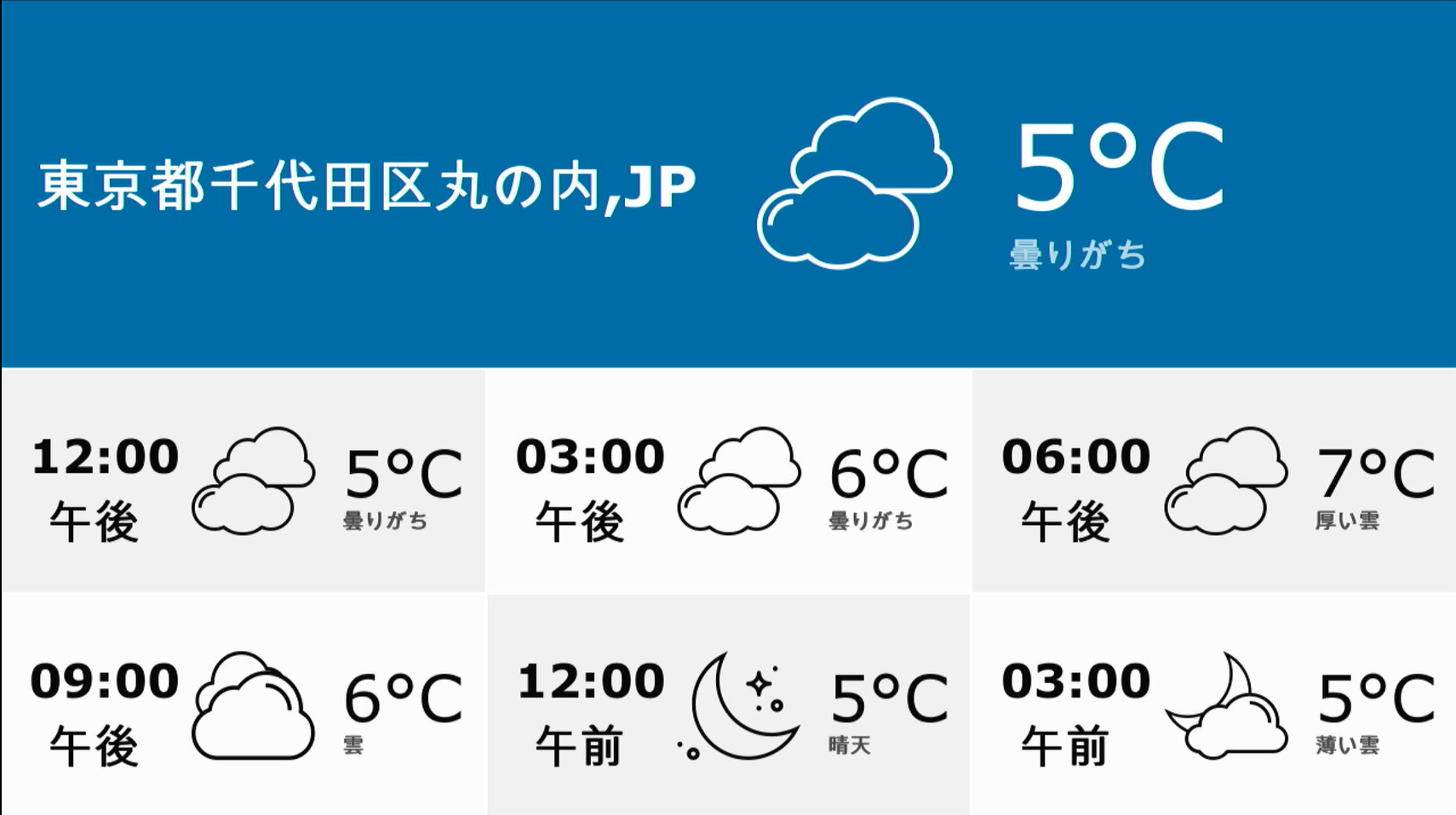 hourly wether