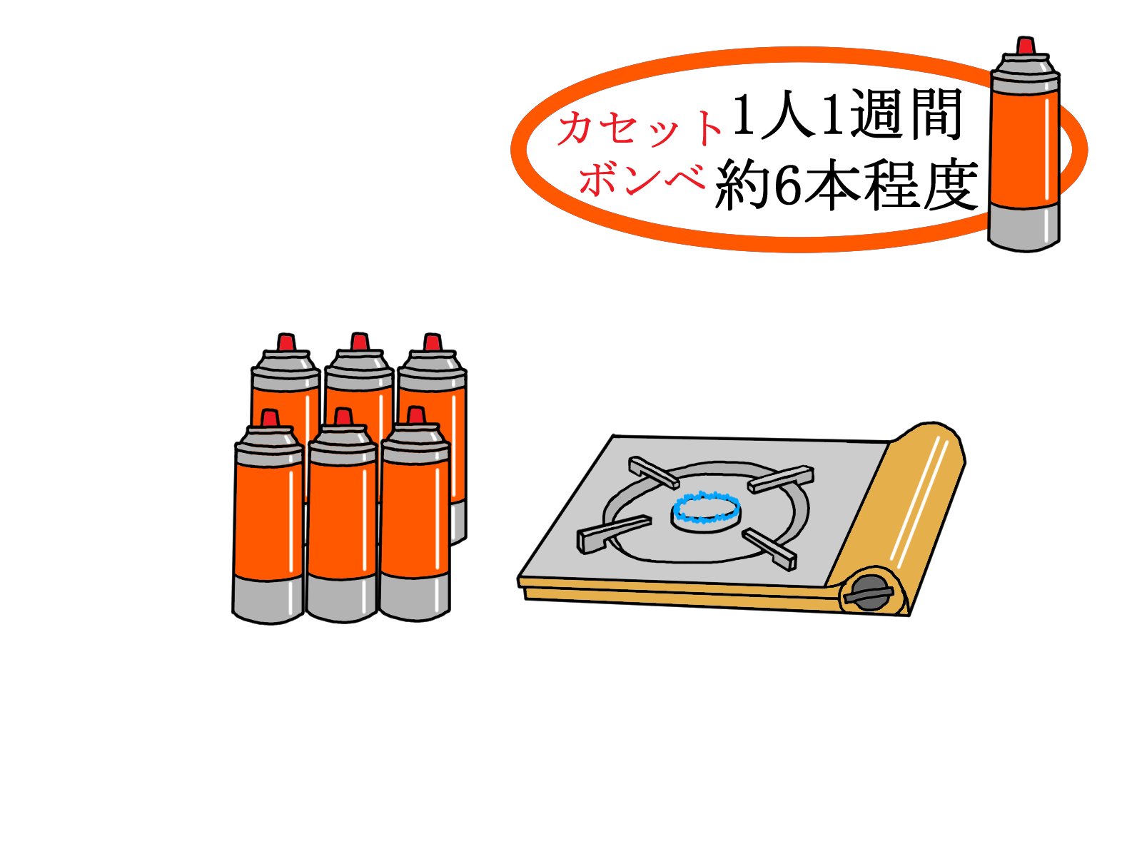 自腹で検証！防災の噂 vol.13 ライフライン停止に役立つ「カセットガス」の活用（前編）